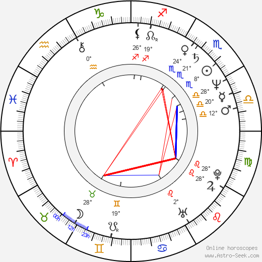 Mark O. Forker birth chart, biography, wikipedia 2023, 2024