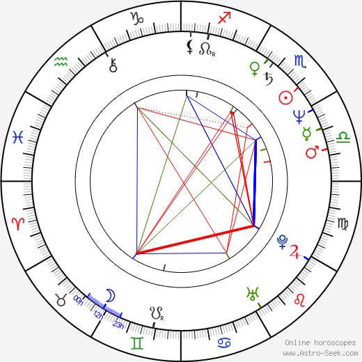 Mark O. Forker birth chart, Mark O. Forker astro natal horoscope, astrology