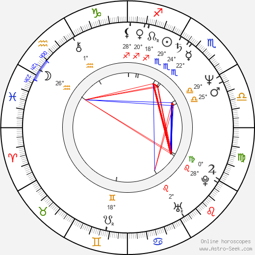 Mary Macmaster birth chart, biography, wikipedia 2024, 2025