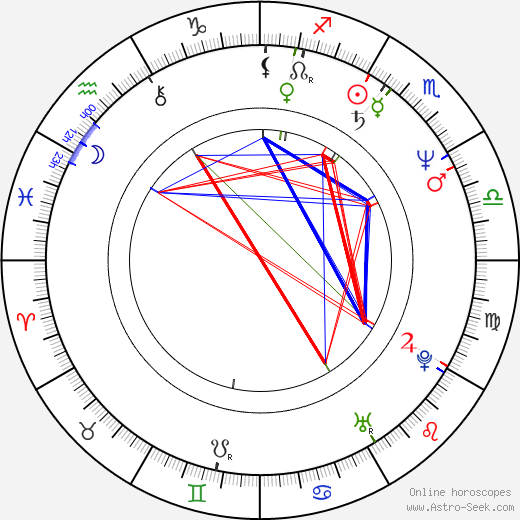 Mary Macmaster birth chart, Mary Macmaster astro natal horoscope, astrology