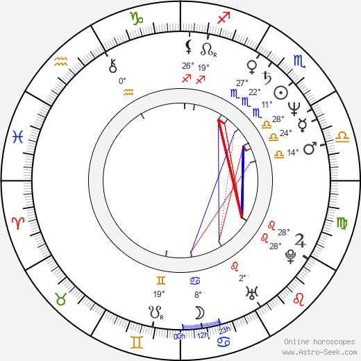 Matti Vanhanen birth chart, biography, wikipedia 2024, 2025