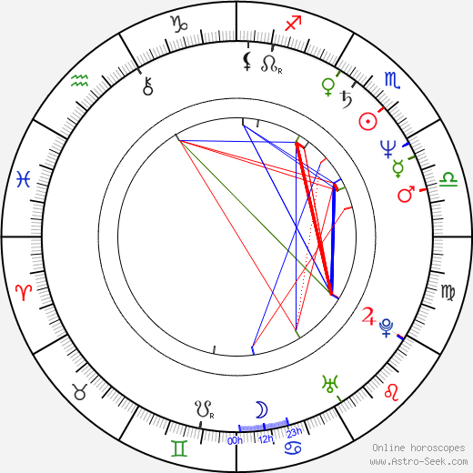 Matti Vanhanen birth chart, Matti Vanhanen astro natal horoscope, astrology