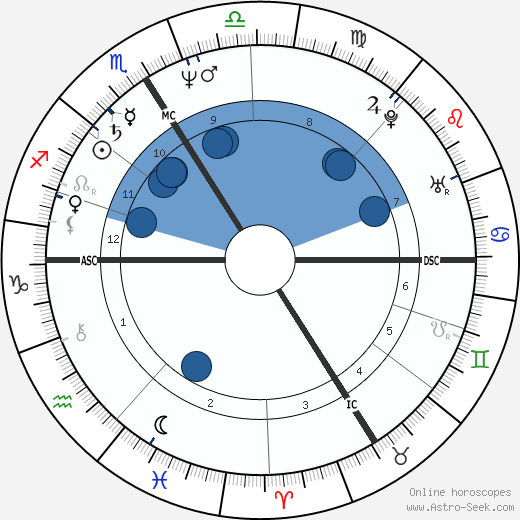 Michel Bourdeau Oroscopo, astrologia, Segno, zodiac, Data di nascita, instagram
