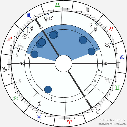 Michel Bourdeau wikipedia, biography, birth chart, instagram Michel Bourdeau wikipedia, horoscope, astrology, instagram
