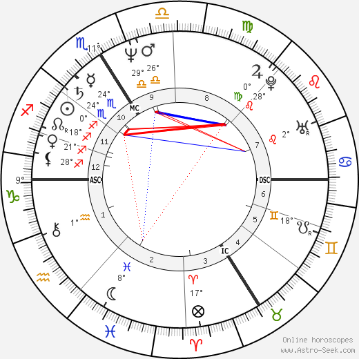 Michel Bourdeau birth chart, biography, wikipedia 2023, 2024