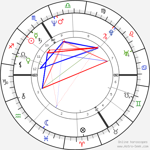 Michel Bourdeau birth chart, Michel Bourdeau astro natal horoscope, astrology