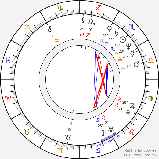 Nestor Serrano birth chart, biography, wikipedia 2023, 2024