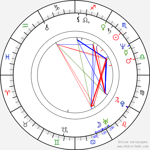 Nestor Serrano birth chart, Nestor Serrano astro natal horoscope, astrology