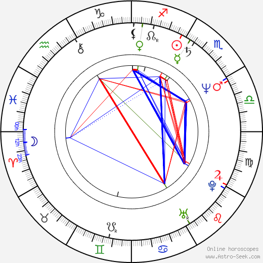 Norman Buckley birth chart, Norman Buckley astro natal horoscope, astrology