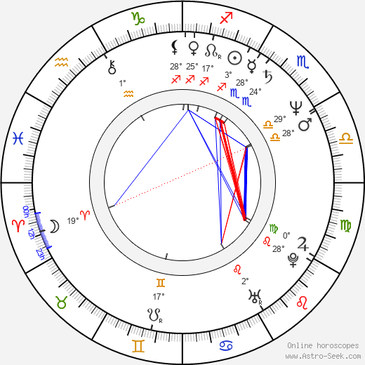 Oldřich Vlasák birth chart, biography, wikipedia 2024, 2025