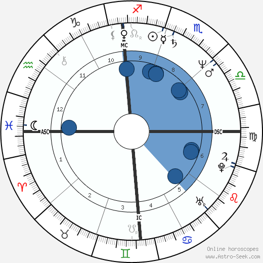 Peter Douglas wikipedia, biography, birth chart, instagram Peter Douglas wikipedia, horoscope, astrology, instagram