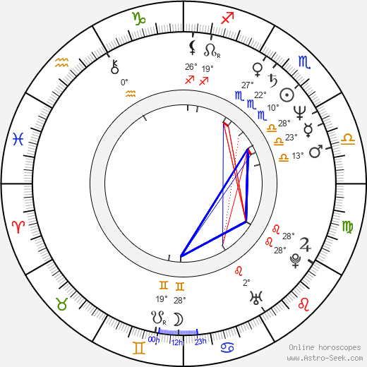 Phil Simms birth chart, biography, wikipedia 2023, 2024