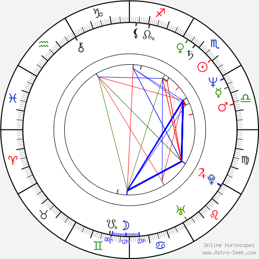 Phil Simms birth chart, Phil Simms astro natal horoscope, astrology