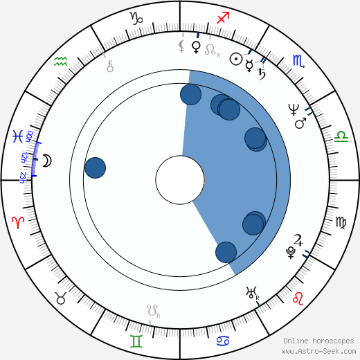 Rainer Grenkowitz wikipedia, horoscope, astrology, instagram