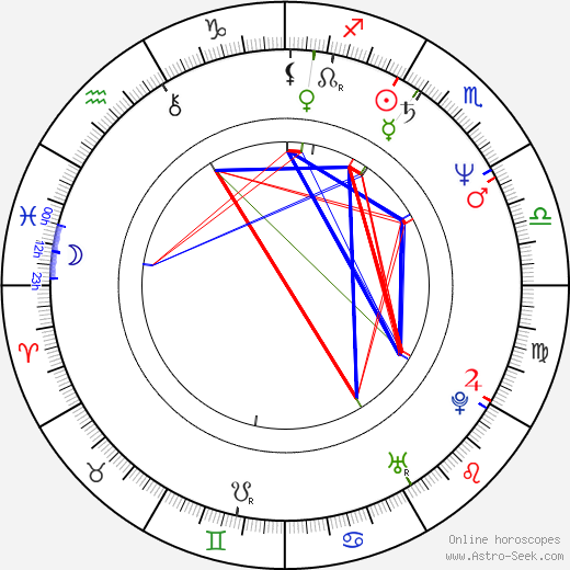 Rainer Grenkowitz birth chart, Rainer Grenkowitz astro natal horoscope, astrology