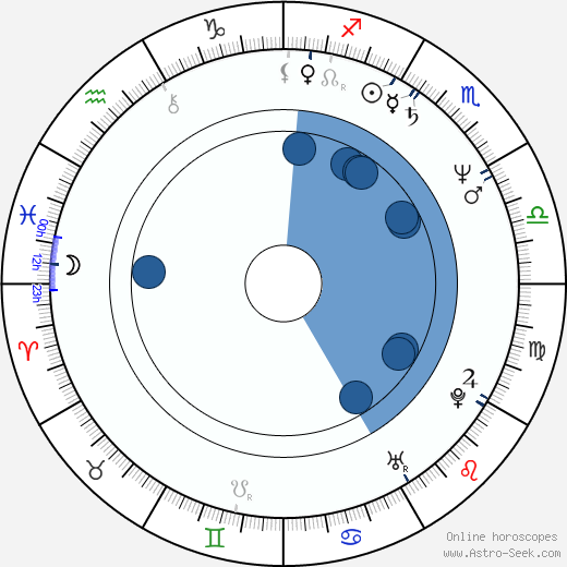 Scott Hoch wikipedia, horoscope, astrology, instagram
