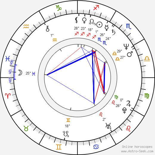 Scott Hoch birth chart, biography, wikipedia 2024, 2025