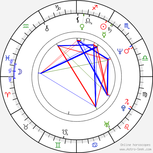 Scott Hoch birth chart, Scott Hoch astro natal horoscope, astrology