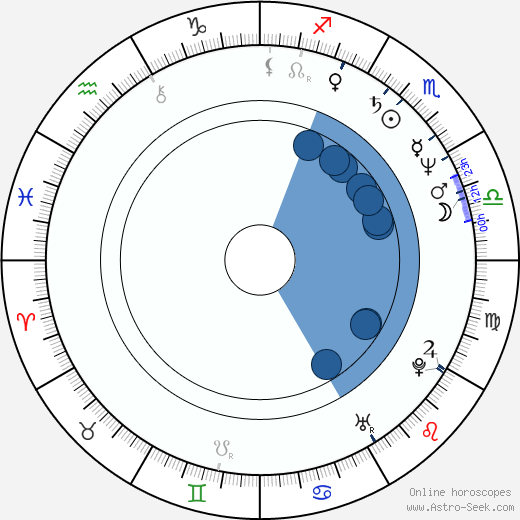 Stephen Lee Oroscopo, astrologia, Segno, zodiac, Data di nascita, instagram