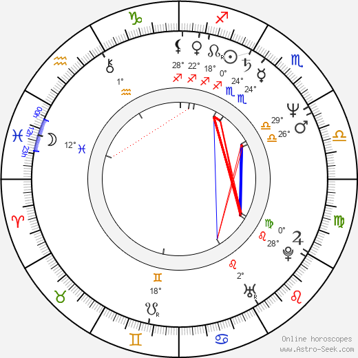 Steven Brust birth chart, biography, wikipedia 2024, 2025