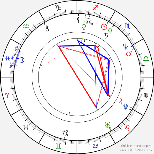 Steven Brust birth chart, Steven Brust astro natal horoscope, astrology