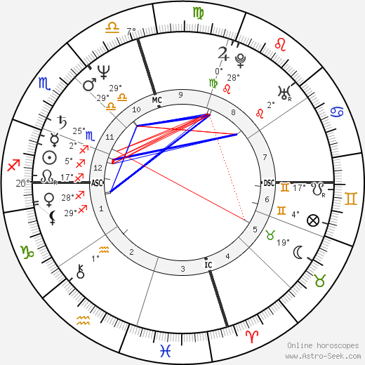 Terry Ann Holladay birth chart, biography, wikipedia 2024, 2025