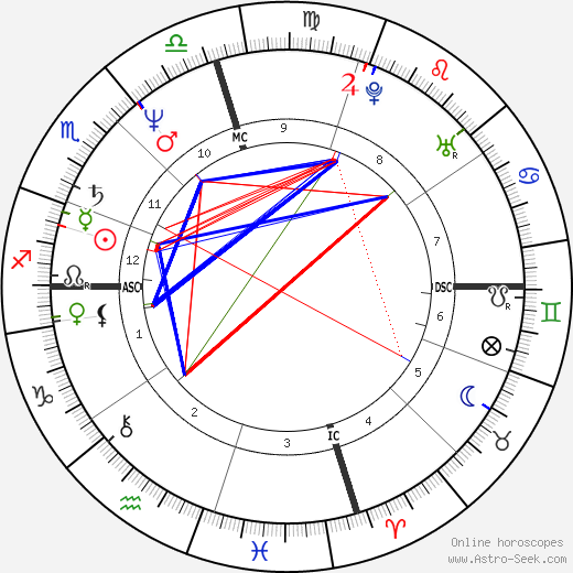 Terry Ann Holladay birth chart, Terry Ann Holladay astro natal horoscope, astrology