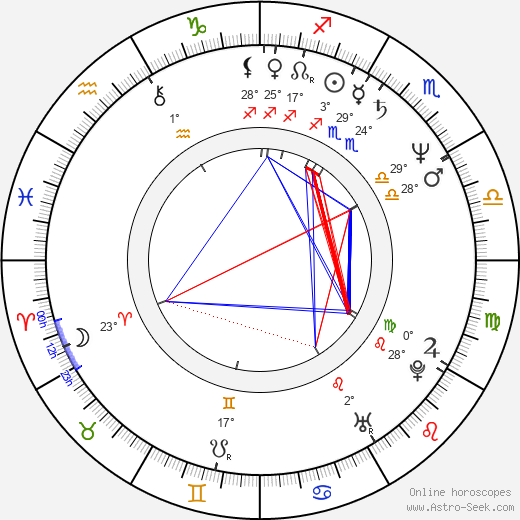 Tracy Hickman birth chart, biography, wikipedia 2024, 2025