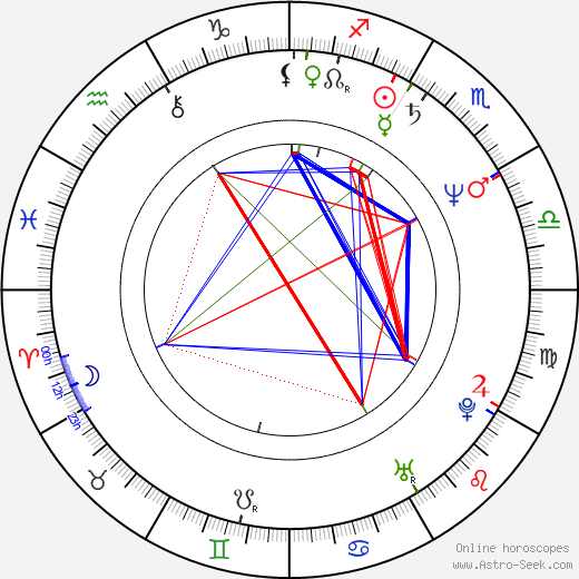 Tracy Hickman birth chart, Tracy Hickman astro natal horoscope, astrology