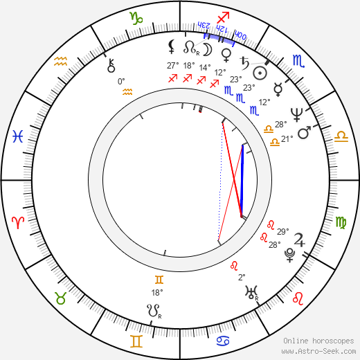 Turo Pajala birth chart, biography, wikipedia 2023, 2024