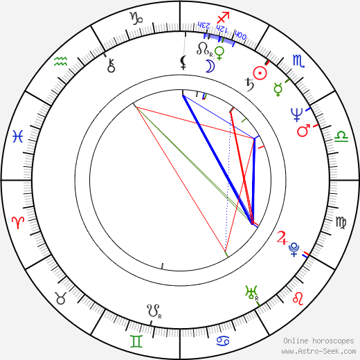 Turo Pajala birth chart, Turo Pajala astro natal horoscope, astrology