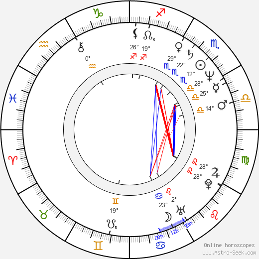 Václav Cílek birth chart, biography, wikipedia 2023, 2024