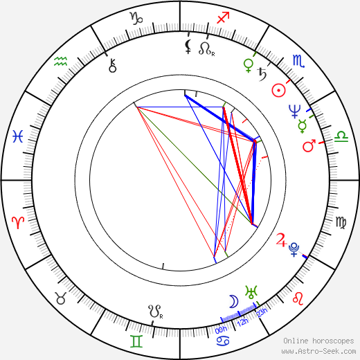 Václav Cílek birth chart, Václav Cílek astro natal horoscope, astrology