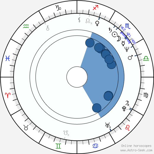 Valentín Paredes wikipedia, horoscope, astrology, instagram