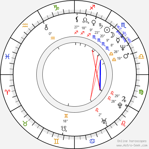 Valentín Paredes birth chart, biography, wikipedia 2024, 2025