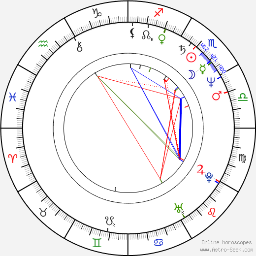 Valentín Paredes birth chart, Valentín Paredes astro natal horoscope, astrology