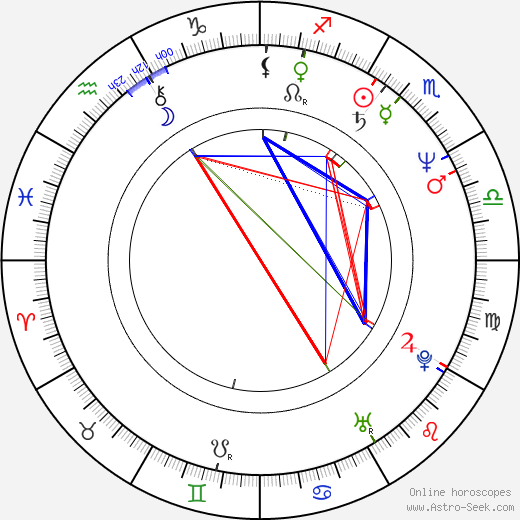 Vít Hájek birth chart, Vít Hájek astro natal horoscope, astrology