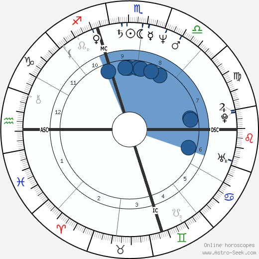 Whoopi Goldberg horoscope, astrology, sign, zodiac, date of birth, instagram