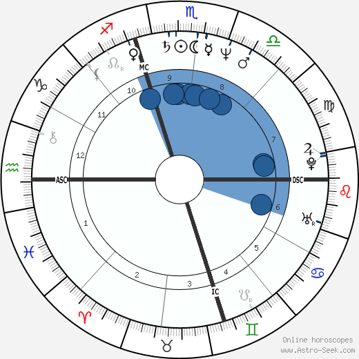 Whoopi Goldberg Birth Chart