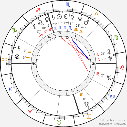 Whoopi Goldberg birth chart, biography, wikipedia 2024, 2025