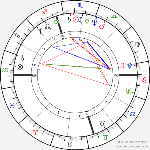 Whoopi Goldberg birth chart, Whoopi Goldberg astro natal horoscope, astrology