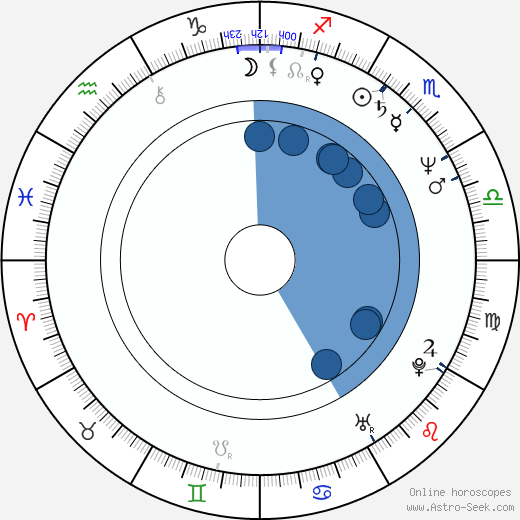 Yolanda King wikipedia, horoscope, astrology, instagram
