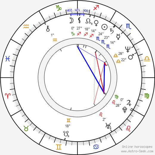 Yolanda King birth chart, biography, wikipedia 2024, 2025