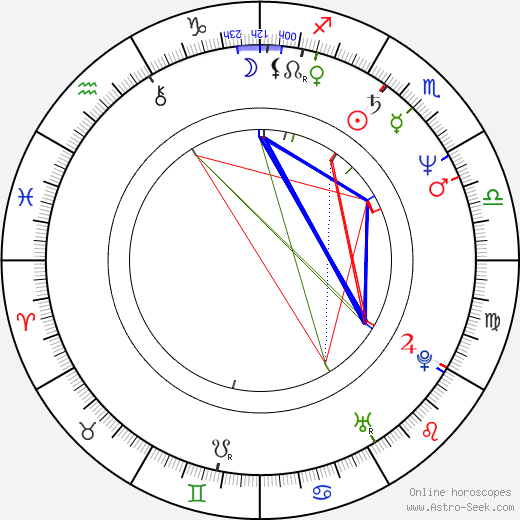 Yolanda King tema natale, oroscopo, Yolanda King oroscopi gratuiti, astrologia