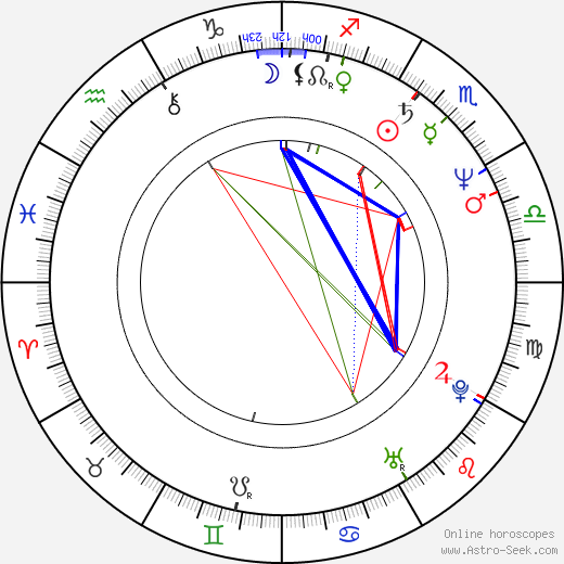 Yolanda King birth chart, Yolanda King astro natal horoscope, astrology