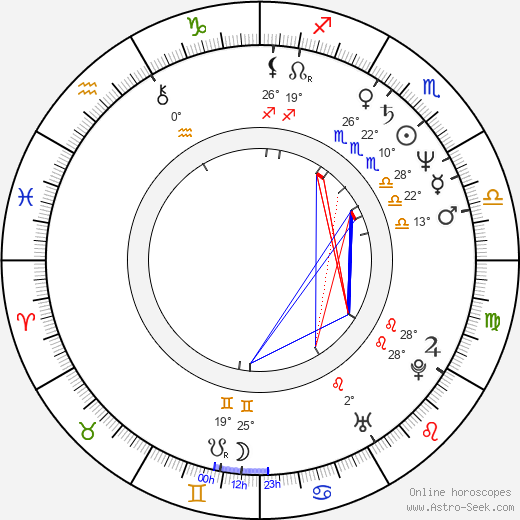 Yukihiko Tsutsumi birth chart, biography, wikipedia 2024, 2025