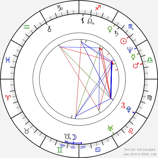 Yukihiko Tsutsumi birth chart, Yukihiko Tsutsumi astro natal horoscope, astrology