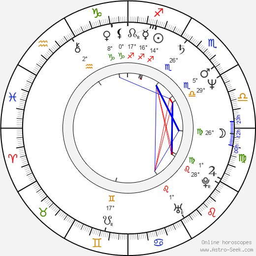 Aleksandr Feklistov birth chart, biography, wikipedia 2023, 2024