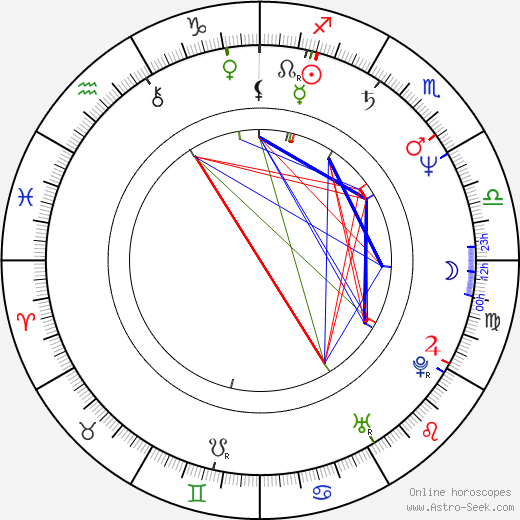 Aleksandr Feklistov birth chart, Aleksandr Feklistov astro natal horoscope, astrology