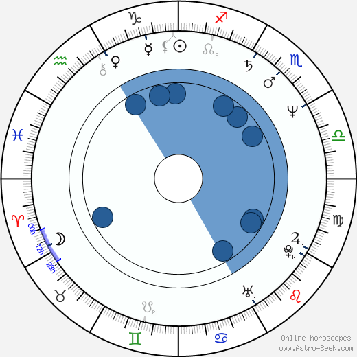 Alena Ambrová horoscope, astrology, sign, zodiac, date of birth, instagram